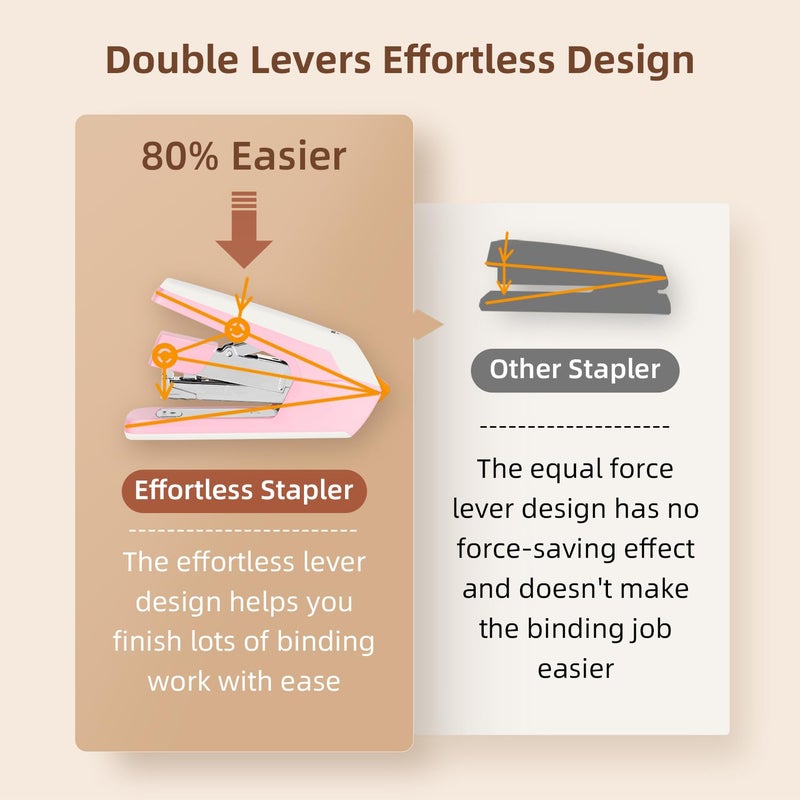 Deli Effortless Desktop Stapler, Heavy Duty Stapler, 40 Sheet Capacity, One Finger, No Effort, Includes Staples & Staple Remover, Pink - Image 3